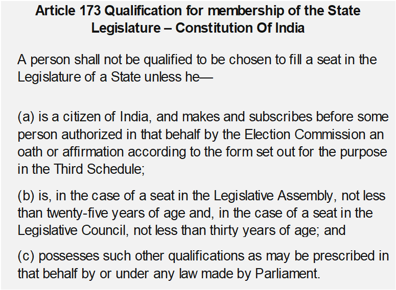 Article 173 of Indian Constitution