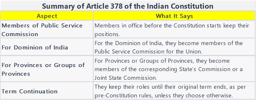 Summary of Article 378 of Indian Constitution