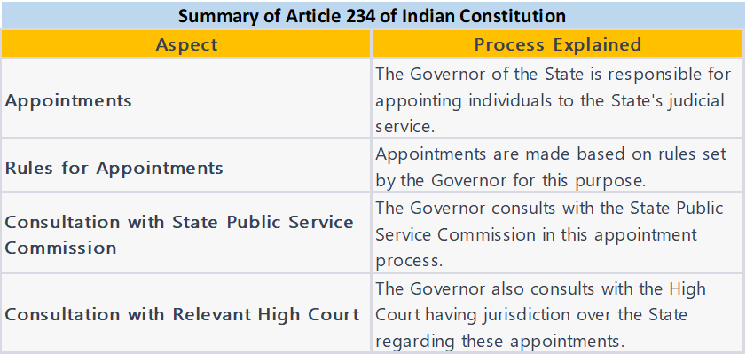 Summary of Article 234 of Indian Constitution 
