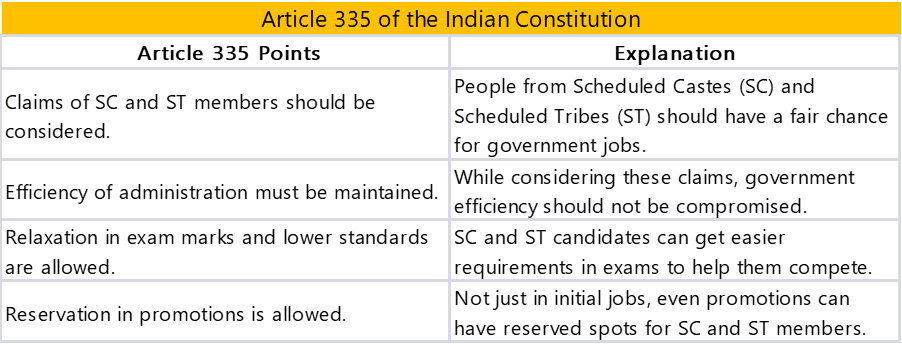 Summary of Article 335 of Constitution of India