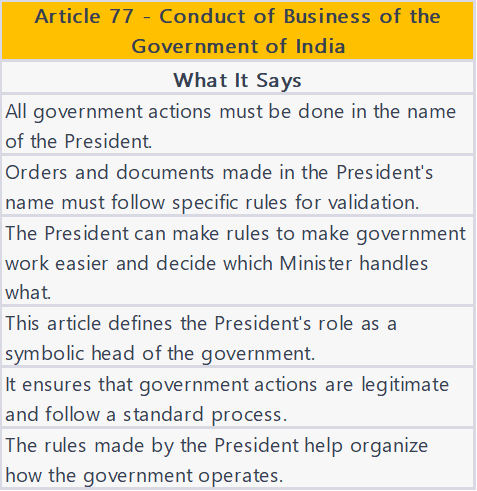 Summary of Article 77 Conduct of business of the Government of India