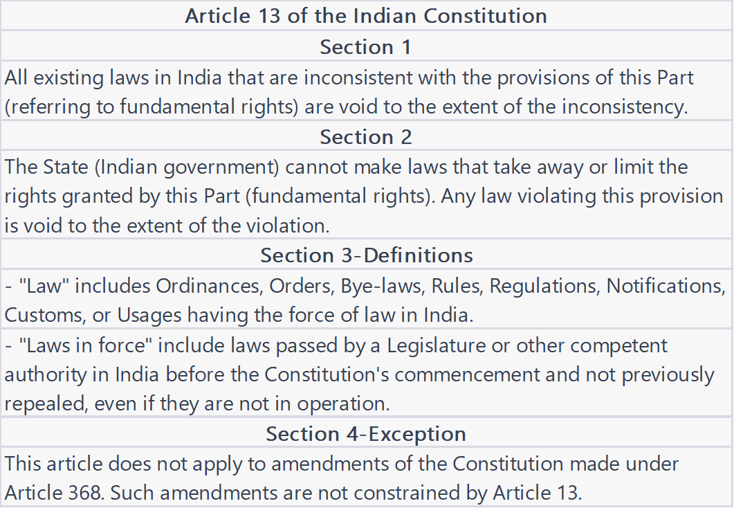 Summary of  Article 13 of Constitution 